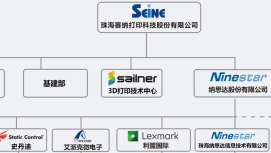 納思達發布2019年第一季度業績預告