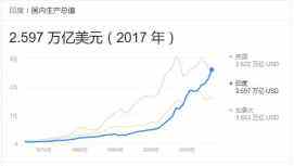 超英赶法，2019年领跑全球经济增长竟然是它？