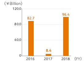 fujifilm operating income.jpg