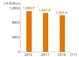 fujifilm revenue.jpg