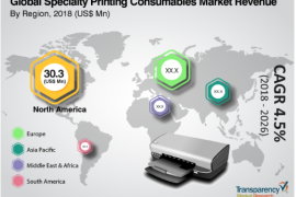 全球特种打印耗材市场预测报告发布