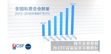 企业办公转型在即，一站式解决方案才是王道！