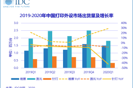 家用需求激增，中国打印外设市场出货量超365万台