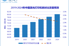 2019总出货量9585.6万支，激光家用产品在中国打印耗材市场中获发展契机