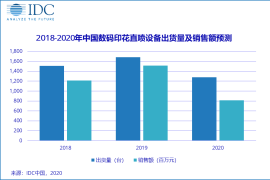 中国数码印花市场 —— 疫情下“暗藏”转型新动力