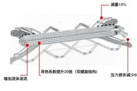 3D打印技术助力热交换器效率提升