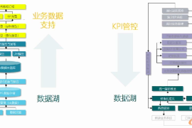 行业应用：制造企业供应链经营分析体系建设指南