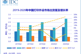 中国打印机市场2020二季度出货量创历史新高，超500万台