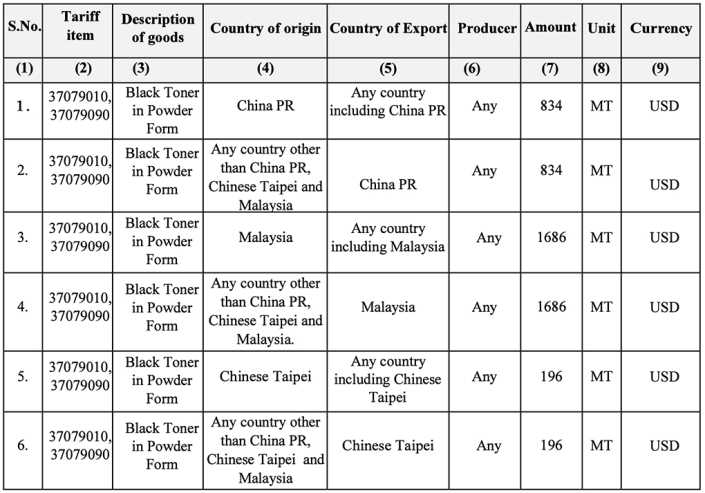 Indian-toner-tariff-chart.jpg