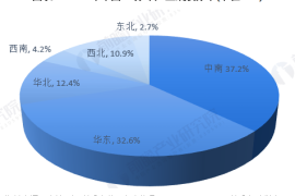 華東地區的3D打印市場 哪個省市走在前面？