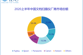 IDC：后疫情”时代，中国文档扫描仪2020下半年有望企稳反弹