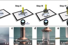 MIT科学家研究出3D打印单一树脂液滴3D结构