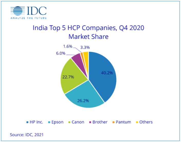 IDC-India.png