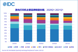 一季度供應短缺持續發酵，多因素推動中國打印外設市場增長