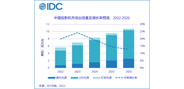 2021年第四季度中国投影机市场跟踪报告
