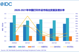 2021年Q4中国打印机市场报告发布：疫情影响逐渐减弱