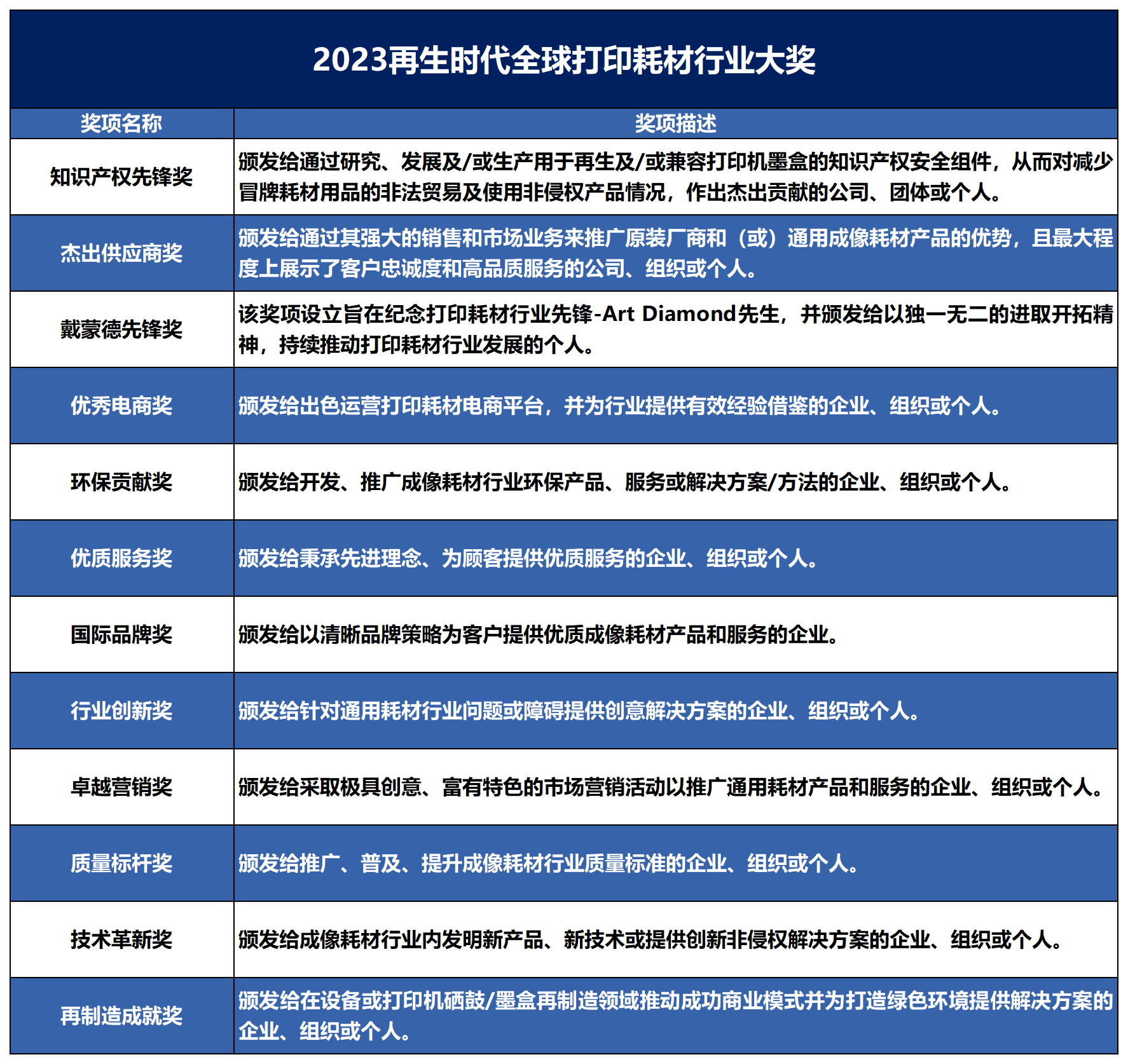 2023行业大奖奖项设置(1)(3)_蓝色.png