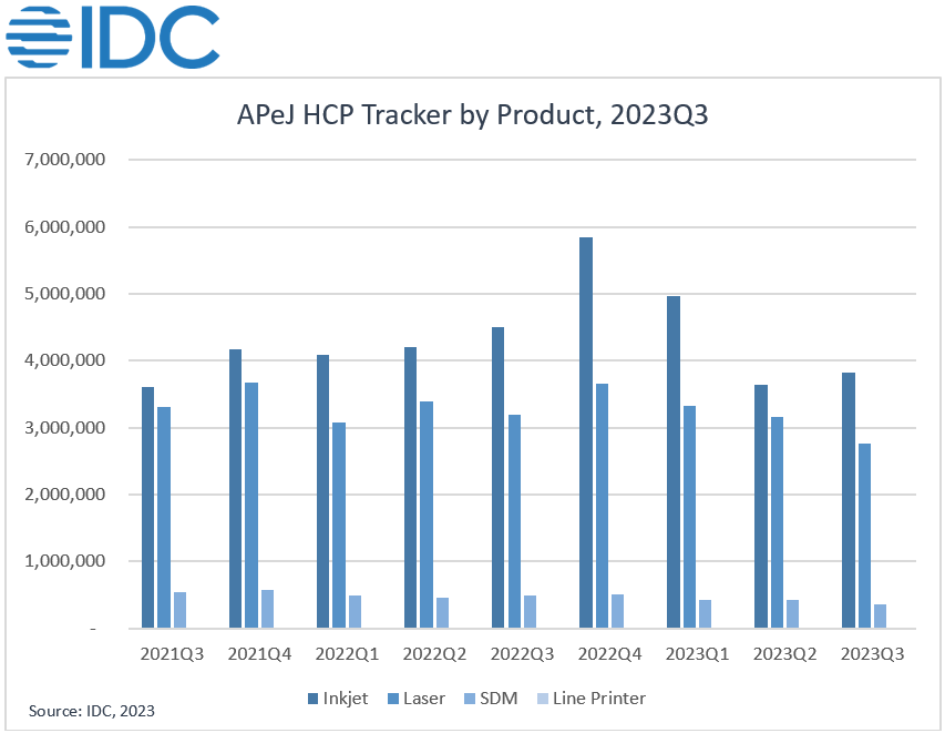 IDC Asia Pacific Hardcopy Peripherals Market F-1.png
