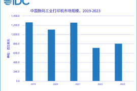 2023年中国数码工业打印机市场回顾与展望