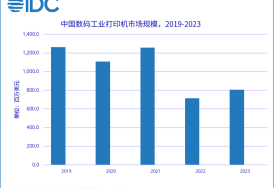 2023年中国数码工业打印机市场回顾与展望