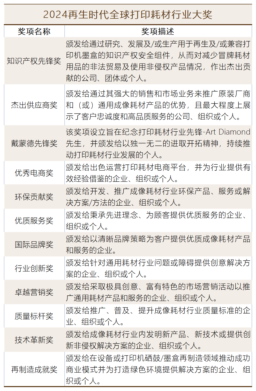 2024奖项_Sheet1.png