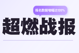 增幅達120%！觀眾報名再創新高！10月與全球買家共赴行業盛會！