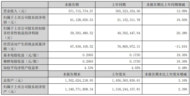 中船汉光财报截图.jpeg