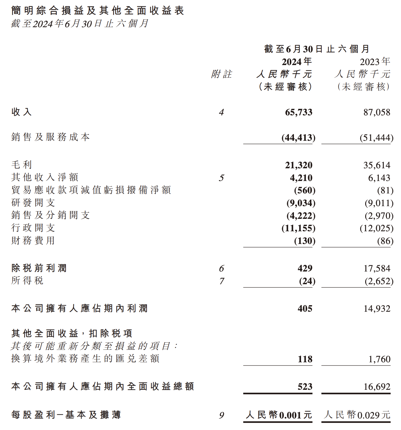 簡明綜合損益及其他全面收益表.png