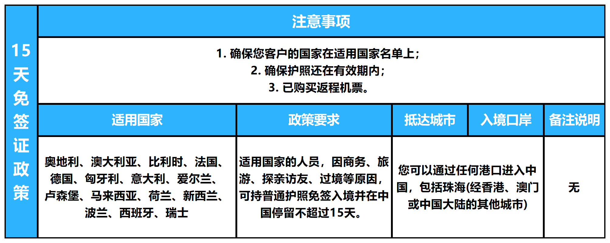 Visa free policy(1)_15(1).png