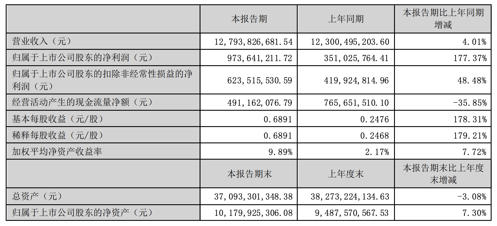 主要会计数据和财务指标.png