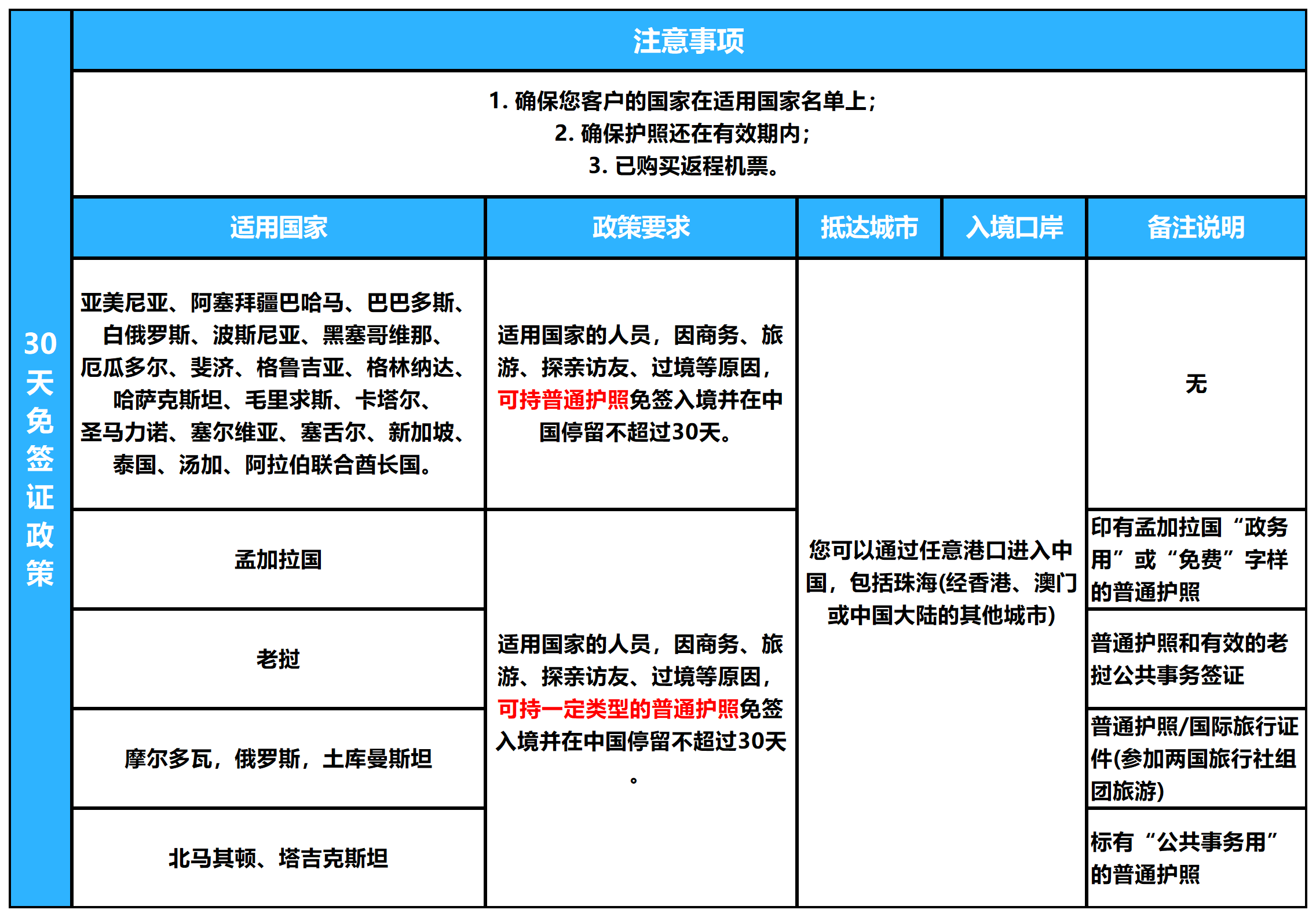 Visa free policy(1)_30(1).png