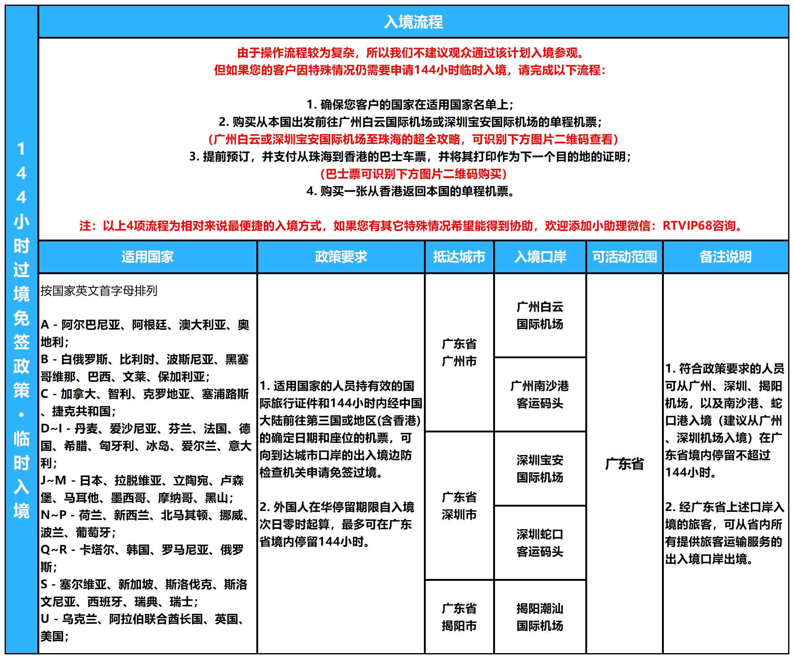 Visa free policy(1)_Sheet1 (3).png