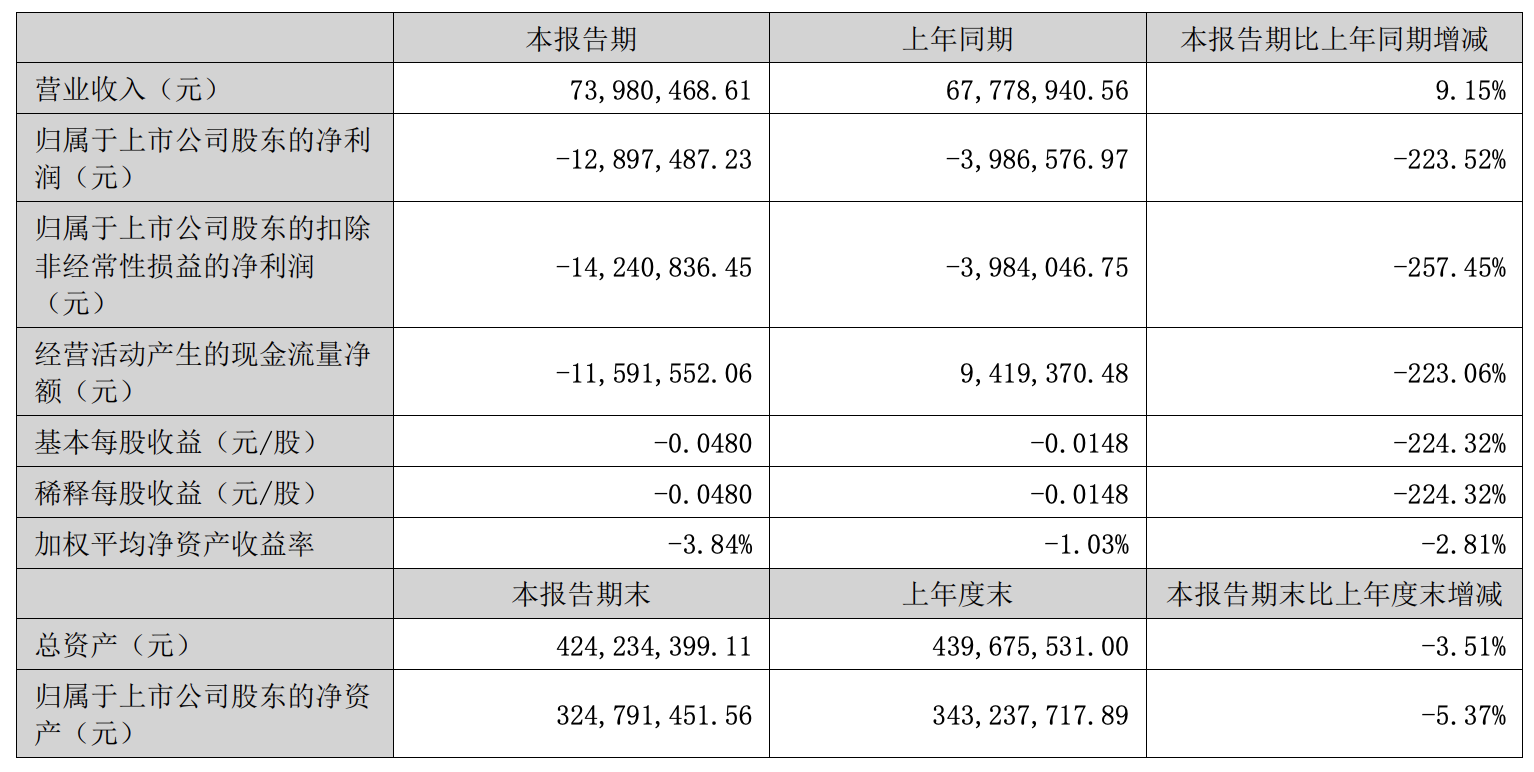 主要会计数据和财务指标.png