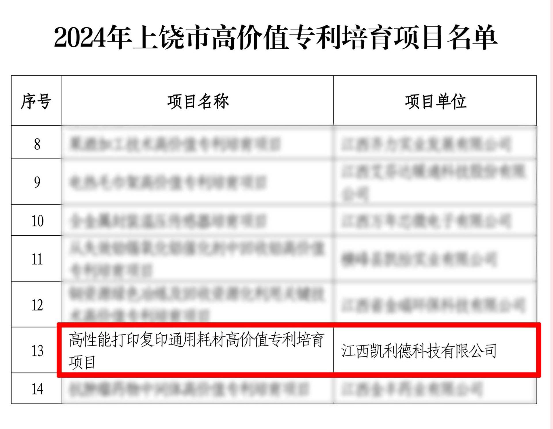 2024年上饶市高价值专利培育项目.jpg