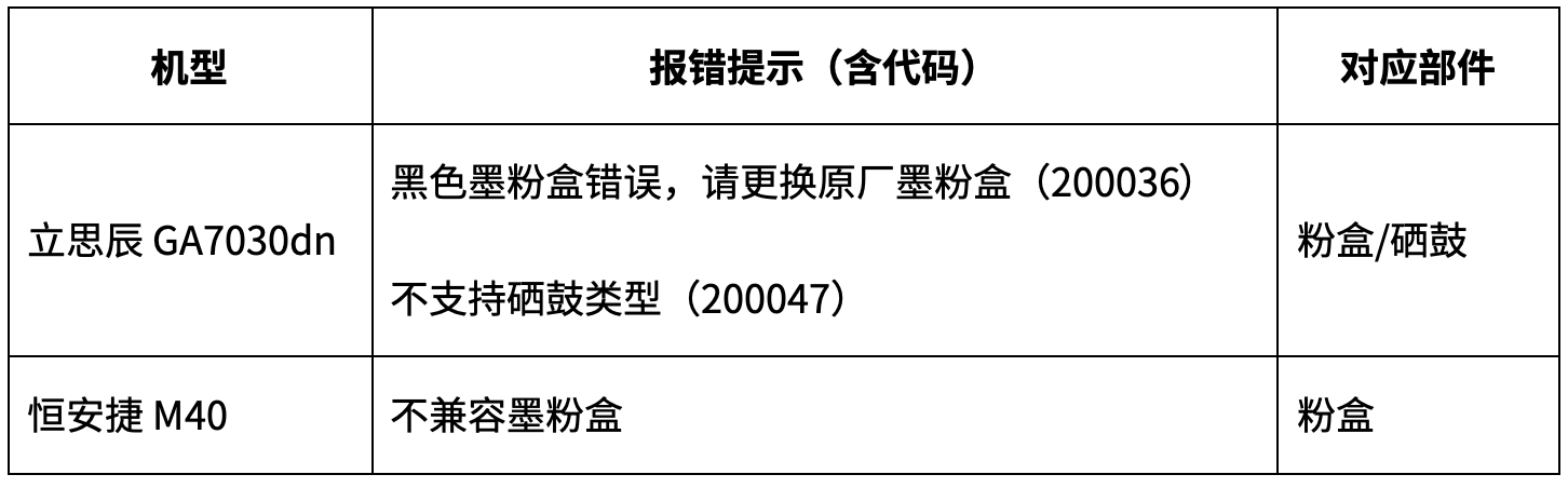 4. 第二类报错速览723.png