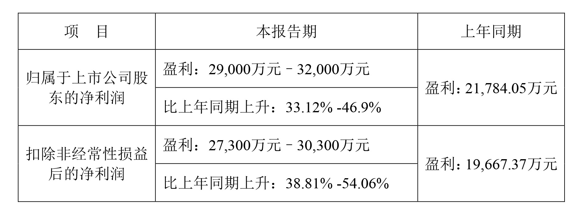 鼎龙股份：2025年半年度业绩预告-1.jpg