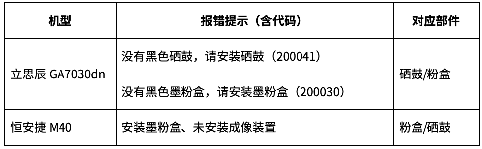 2. 第一类报错速览.png