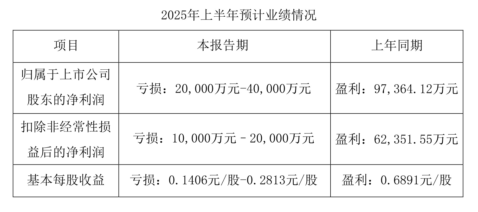 纳思达：2025年半年度业绩预告-1.jpg
