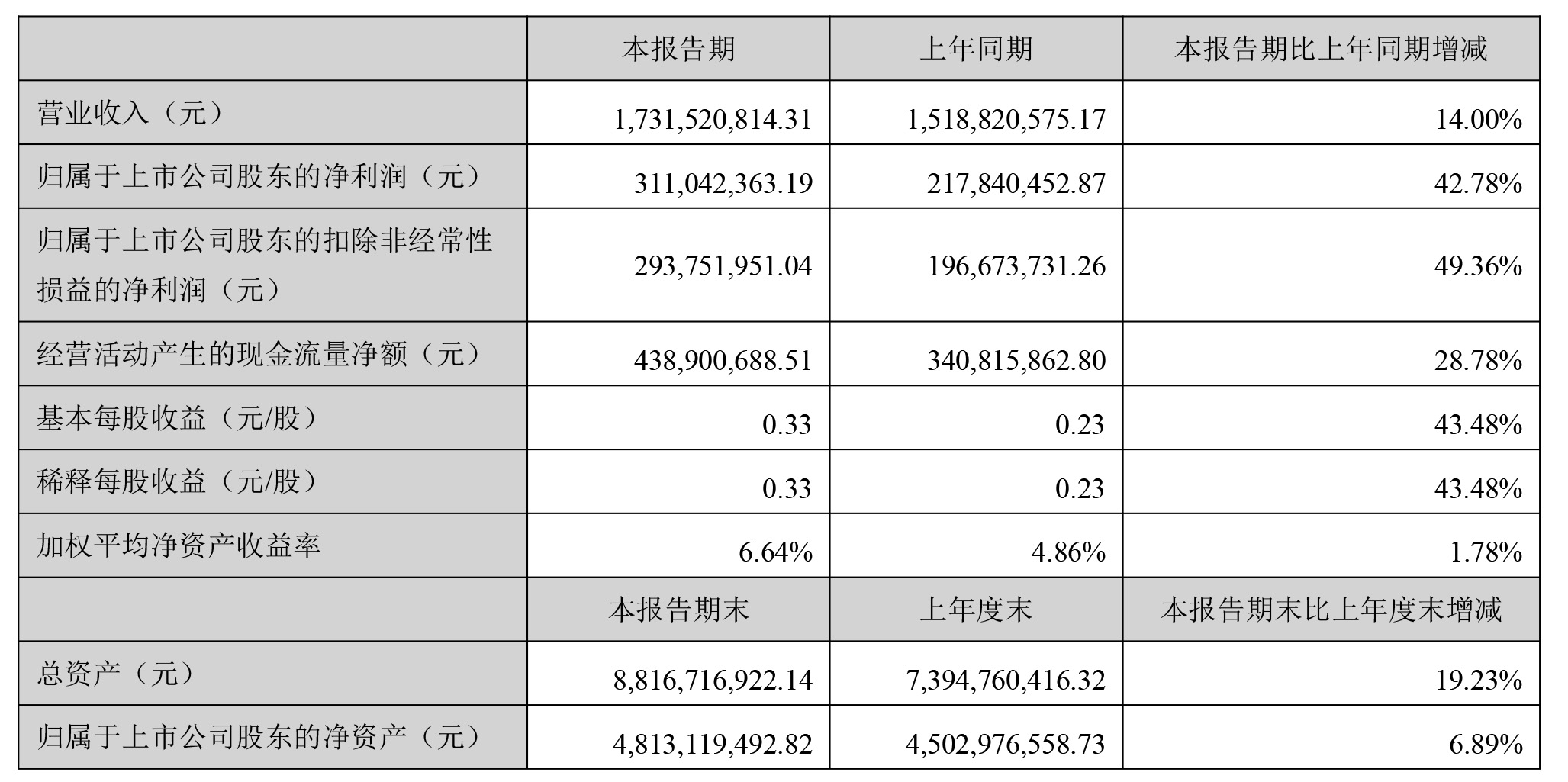 鼎龙股份：2025年半年度报告-10.jpg
