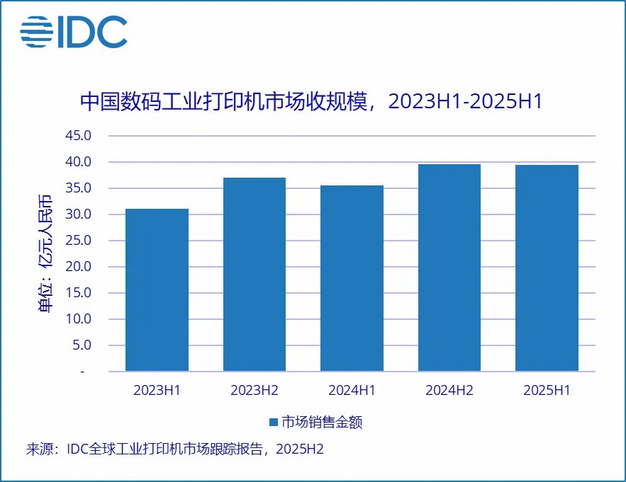 中国数码工业打印机市场收规模.jpg