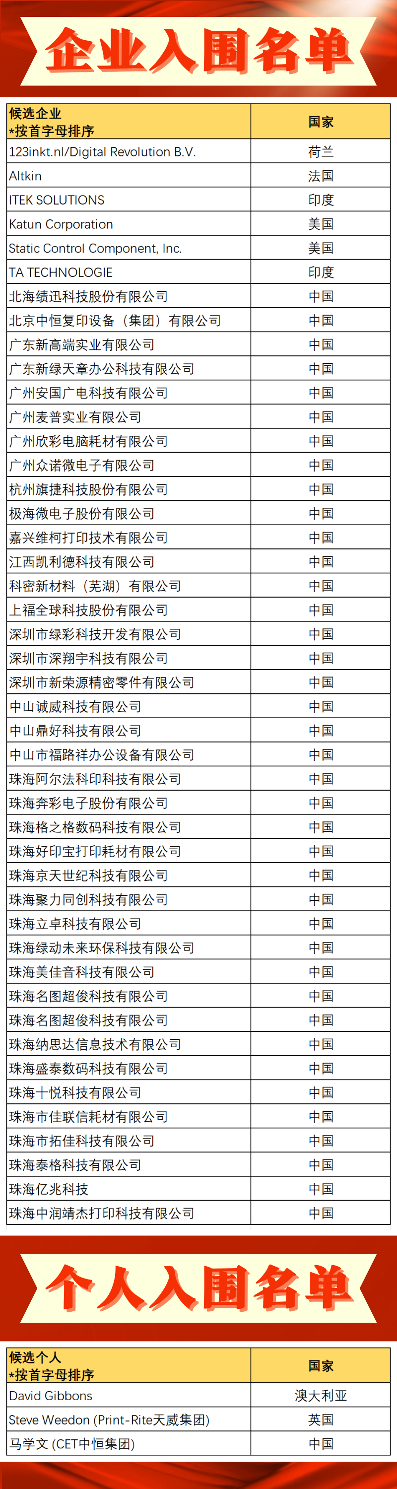 undefined 名单.png