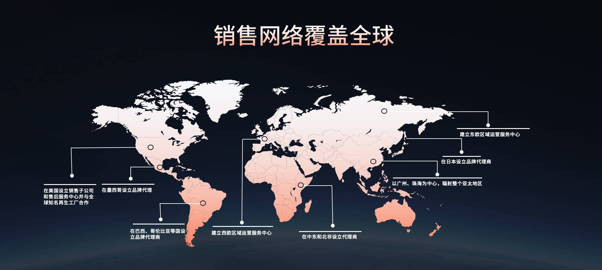 图4-销售网络覆盖全球.png