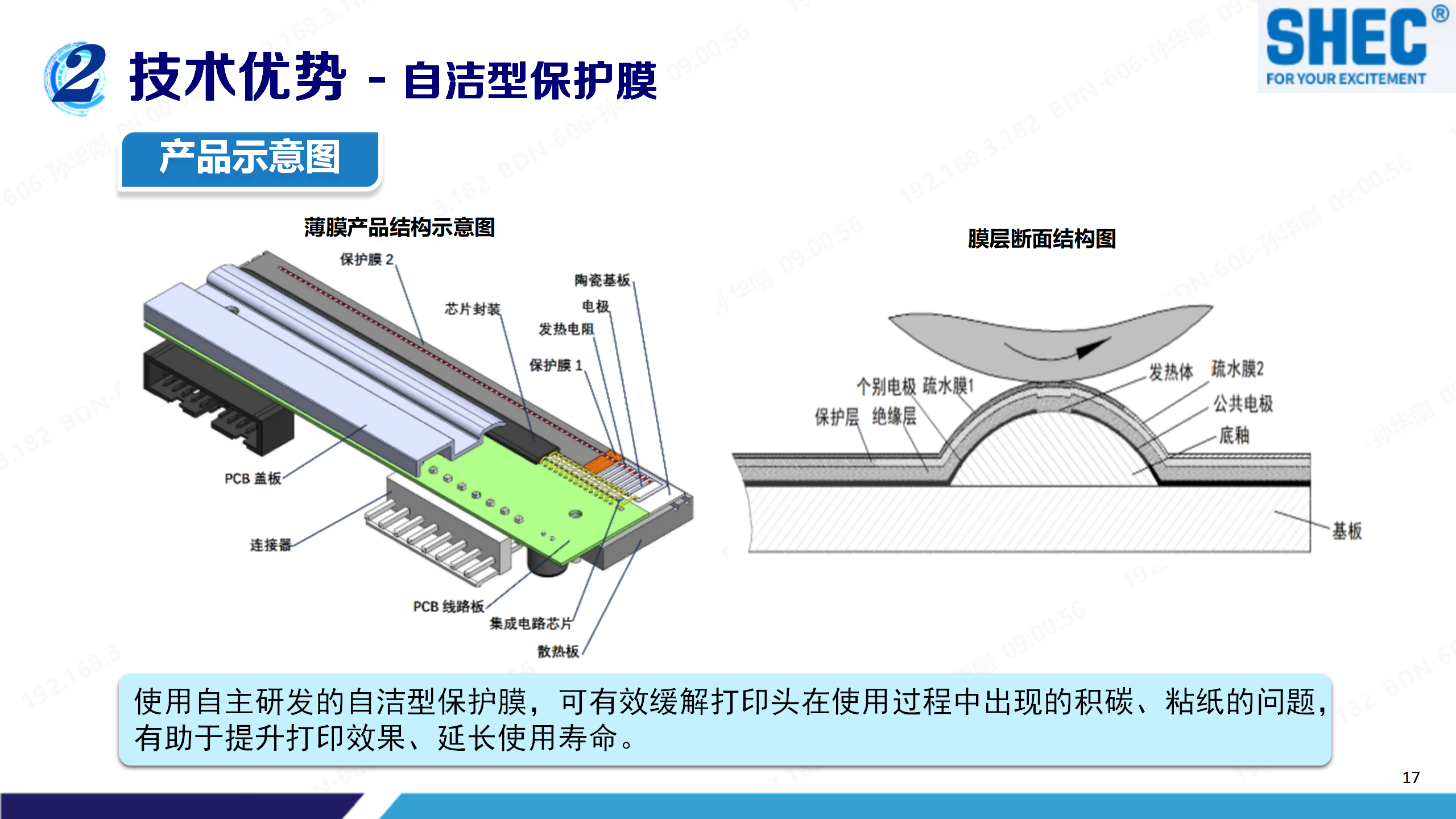 SHEC Presentation-办公设备及耗材展发表10.16 终版(解密)_17.png