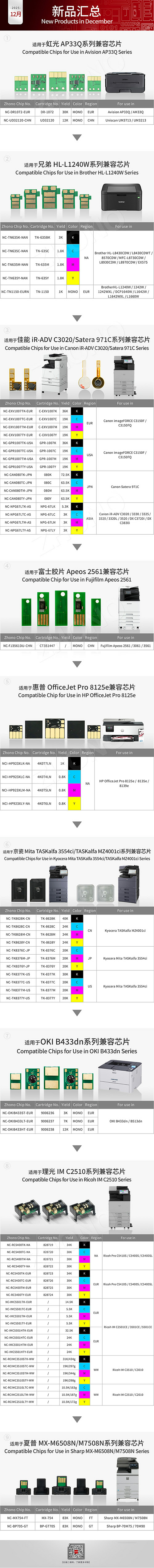 图2-新品汇总 1.png