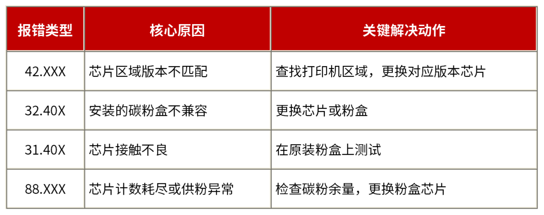 图9-表2.png