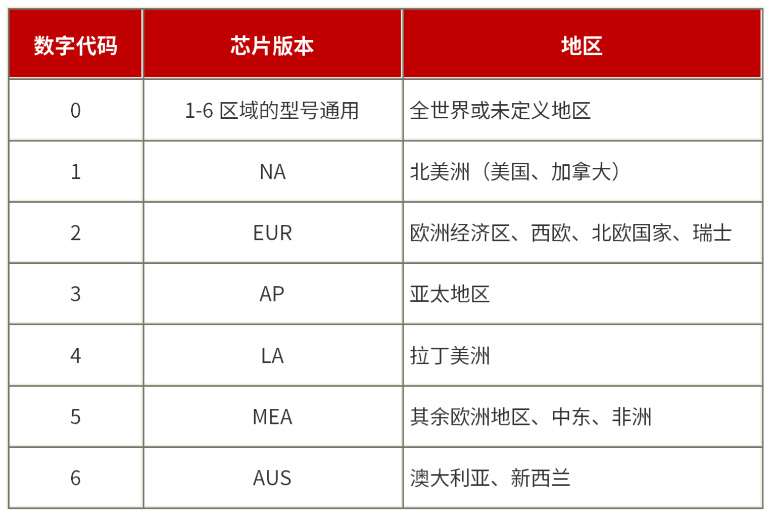 图5-表1.png