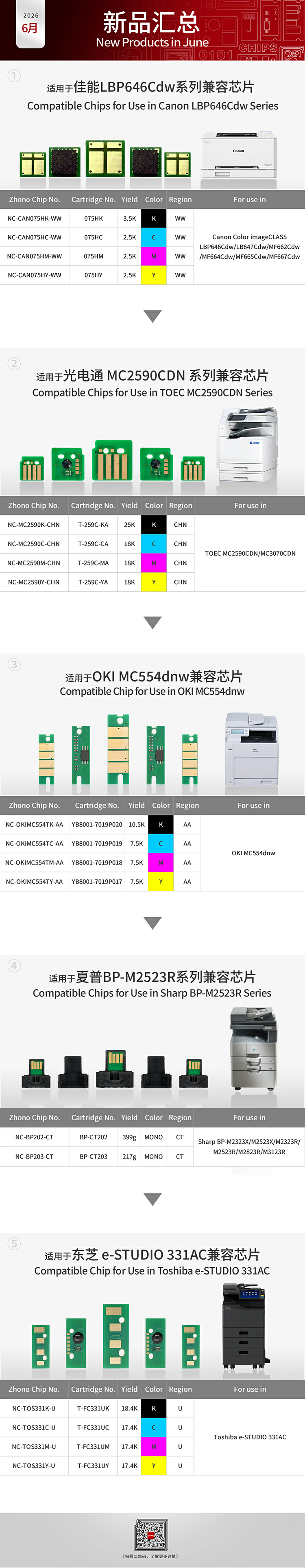 图2-新品汇总.png