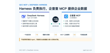 企查查率先适配DeepSeek Harness，企业数据智能体落地关键一步