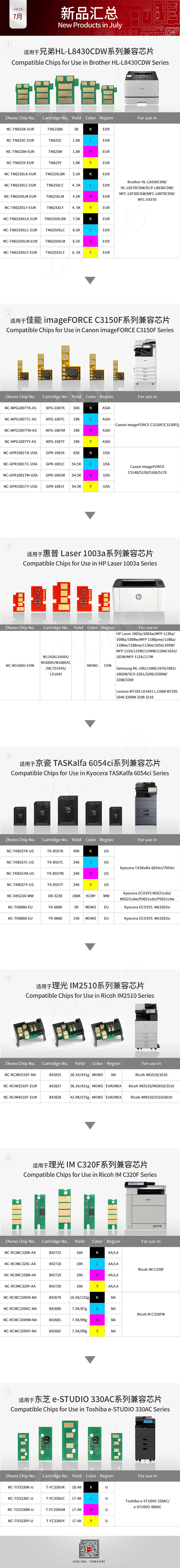 图2-新品汇总.png