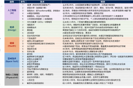 IEEE发布《2030技术发展趋势报告》,预测物理人工智能等5大技术趋势